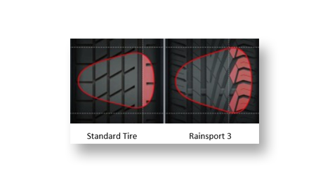 Uniroyal Rain Sport 3 (3)